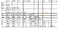 《表3 变量间的相关系数》