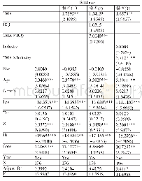 表7 稳健性检验一：技术并购与企业经济绩效——以高新技术企业为例