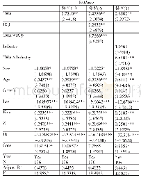 《表8 稳健性检验二：技术并购与企业经济绩效——以高新技术企业为例》