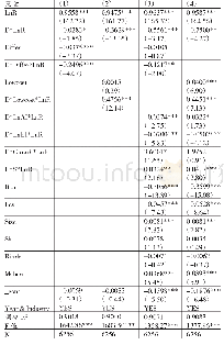 表5 不同竞争战略对费用粘性的影响