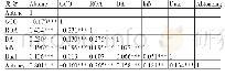 《表2 主要变量的相关系数》