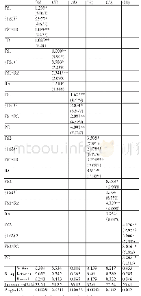 《表5 加入财政补贴和政府审计交互项后实证结果》