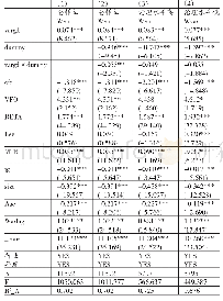 表3 全样本回归结果：大股东交易、监管政策对股价波动的影响研究——基于公司治理的视角