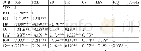 表4 主要变量的相关性分析