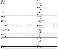 《表5 残差回归模型：社会责任信息披露与企业投资效率——基于新疆上市企业的经验证据》