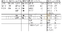 《表1 博雅生物2007年12月至2012年2月股权演变》