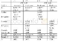表8 两职兼任分组回归结果