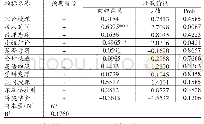 《表5 小组讨论等对收获情况的回归结果》