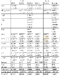 表5 交叉上市对股利支付政策影响的回归检验