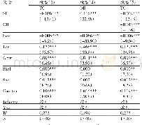 《表5 企业战略差异、经营风险与商业信用融资的回归结果》