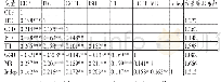 表4 主要变量的相关性分析