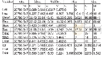 《表1 2 匹配前后各变量描述性统计》