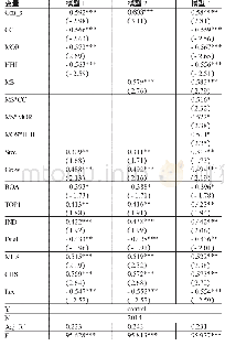 《表4 回归分析：审计师行业专长、议价能力与企业会计信息披露质量》