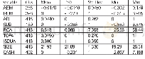 表2 变量描述性统计：反倾销立案调查对上市公司盈余管理行为的影响研究