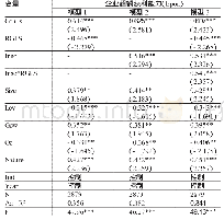 表4 回归分析结果：投资者情绪、股权融资成本与企业超额获利能力