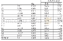 《表4 多重共线性检验结果》