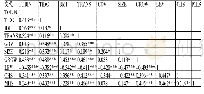 表3 相关性检测：会计信息透明度、双重创新与企业价值创造能力