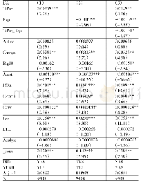 表3 时间压力、审计师执业经验和审计质量的回归结果