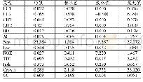 《表2 描述性统计分析：产融结合对产能过剩行业产能风险的影响分析——基于转型升级视角》