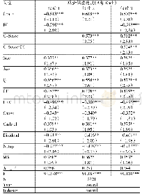 表3 回归分析：会计稳健性、融资约束与企业现金调整