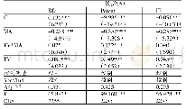 表6 企业金融化（削弱）作为调节变量的回归结果