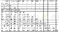 《表4 Pearson相关系数矩阵》