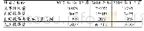 《表3 X高校2017.10月—2019年3月凭单处理情况》