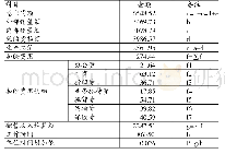 表4 中立公司管理部门单位时间核算表