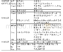 表1 变量定义与计量一览表