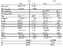 表4 存在高管联结的公司与同群对象选择