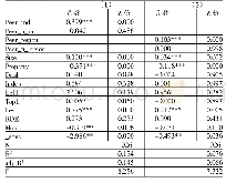 表6 存在高管联结的公司与同群对象选择