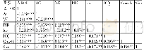 《表3 主要变量的相关性分析》