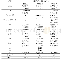 《表5 海外并购、环境信息披露与股价同步性的回归分析》
