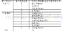 《表1 0 中审华合并当年客户流向情况》