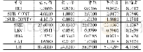 《表2 变量描述性统计分析表（N=4365)》