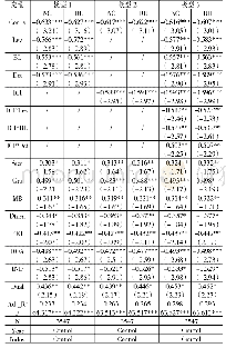 《表3 计划推进表：内部控制、债务治理与股价崩盘风险》