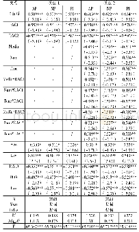 《表3 混淆矩阵：媒体报道、政企关系与企业环境违规处罚》