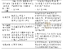 表1《审计署关于内部审计工作的规定》两次修订版本比较