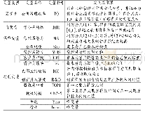 表1 变量定义表：管理层能力、债务异质性与公司治理