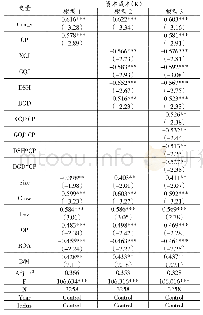 表4 回归分析：内部治理、碳绩效与企业资本成本