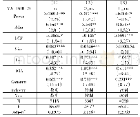 表3 模型（3）的分组回归结果