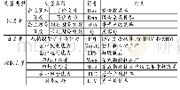 《表1 主要变量定义及说明》