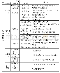 《表1 中小企业风险指标体系框架》