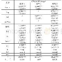 表4 回归分析结果：资产负债水平、估值判断与并购溢价