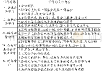 《表2 南京国民政府地方审计机关审计内容》