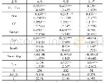 《表4 模型回归结果：管理者过度自信与并购溢价》