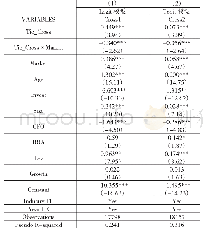 表6 市场化程度异质性分析