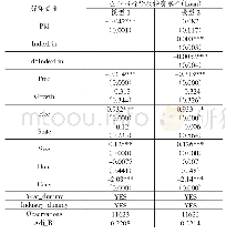 表5 稳健性检验结果：控股股东股权质押与企业银行贷款