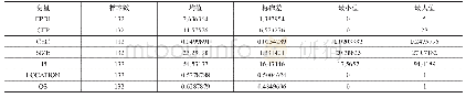 《表1 变量的描述性统计：环境信息披露、环境绩效与权益资本成本——以重污染行业上市公司为例》