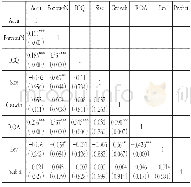 表3 主要变量的相关性分析